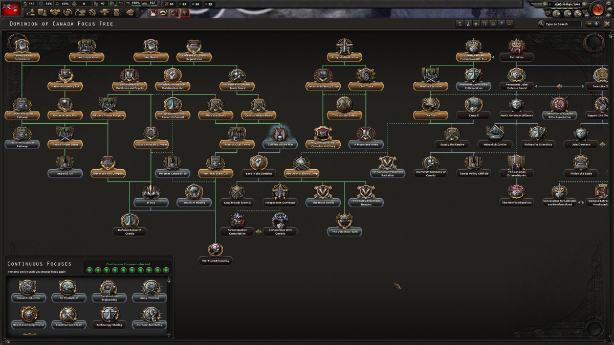 Hearts of Iron IV — وێنەکان